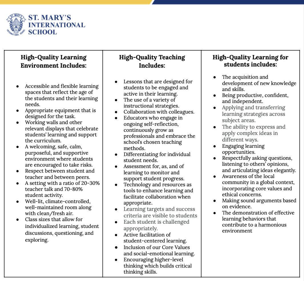 High-Quality Learning Definition